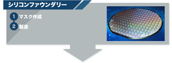 シリコンファウンダリー